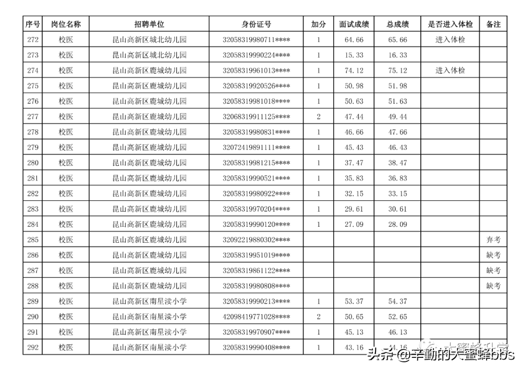 2020昆山高新区区属公办学校社会化用工公示