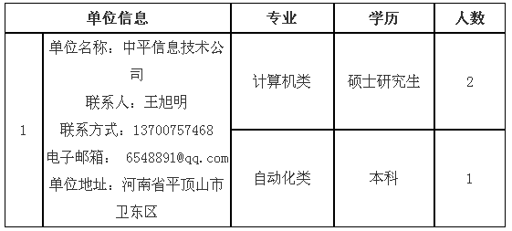 平煤集团人力资源招聘（中国平煤神马集团2019年高校招聘计划公布）