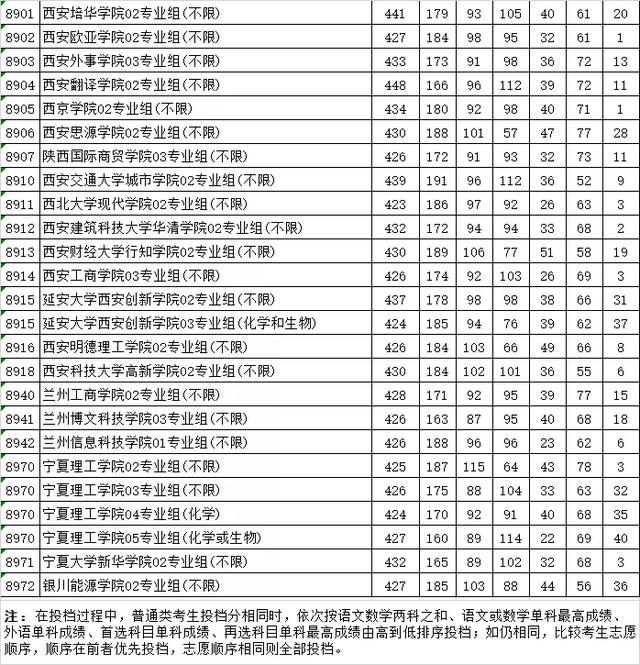 江苏2021本科批次投档线公布，快看你进档了没