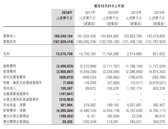 全球十大氧化铝生产商，你都知道吗？