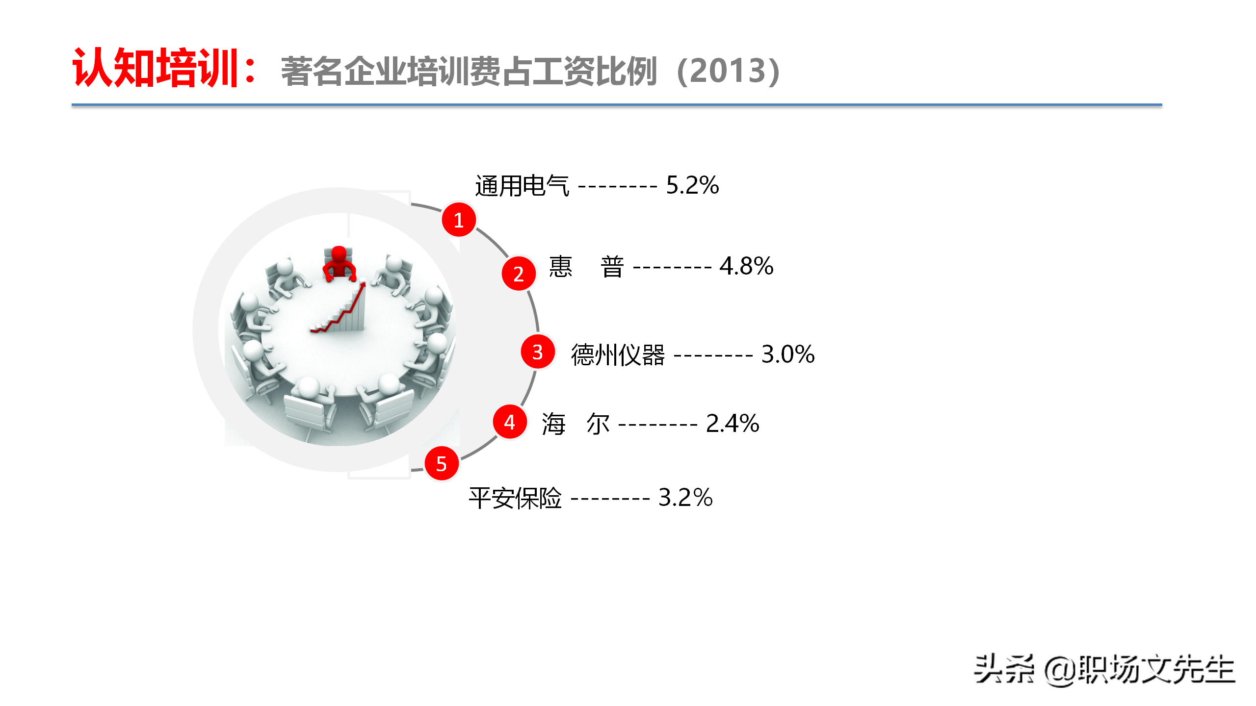 资深培训总监分享：54页TTT培训技巧课件，八大有效培训方式