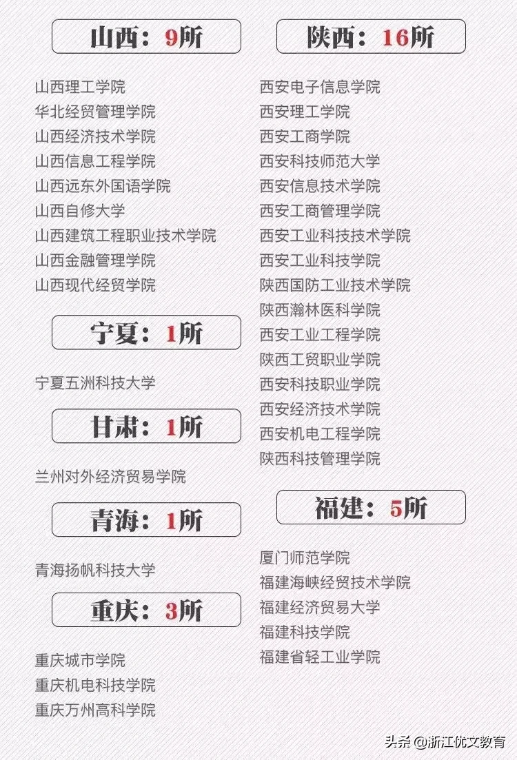 填报志愿前，这些“野鸡大学”要小心