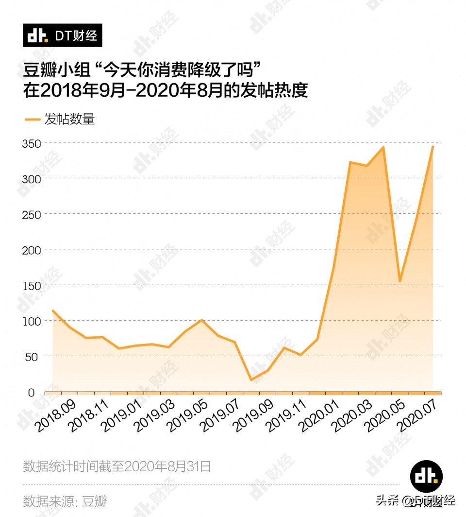kindle、跑步机，这些年轻人买来落灰的东西，谁排第一？