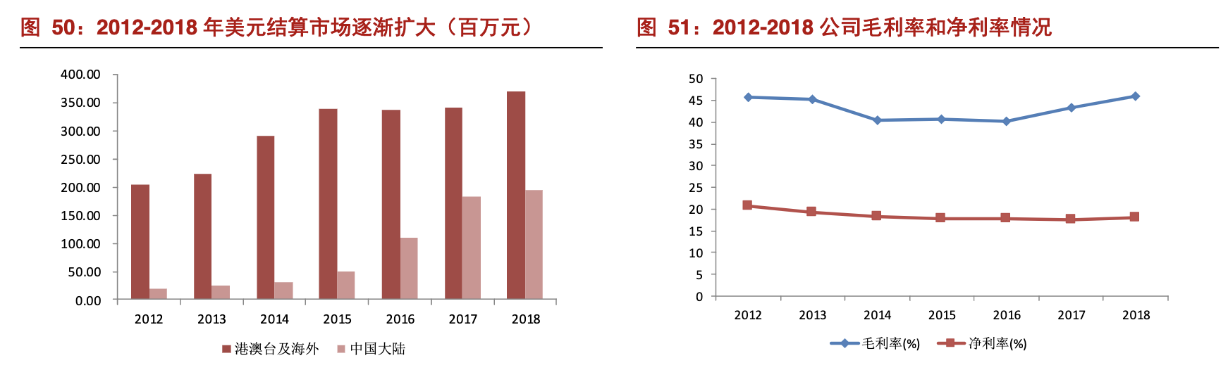 「公司深度」圣邦股份：国内模拟芯片龙头，中国德州仪器（TI）