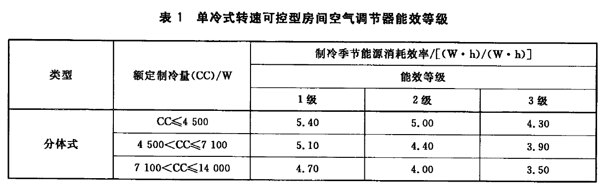 中央空调哪里比普通空调好了？有钱也别瞎买