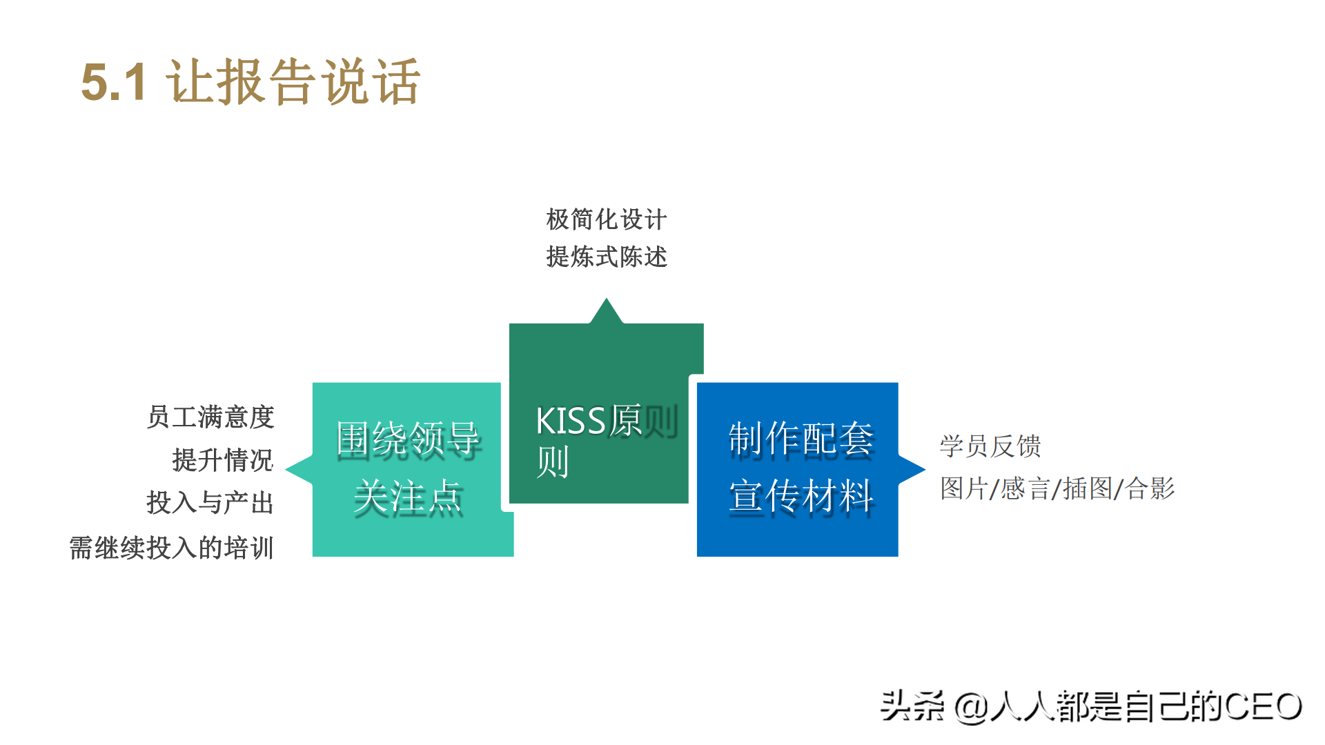 保姆级教程！手把手教你如何撰写让领导满意的总结报告