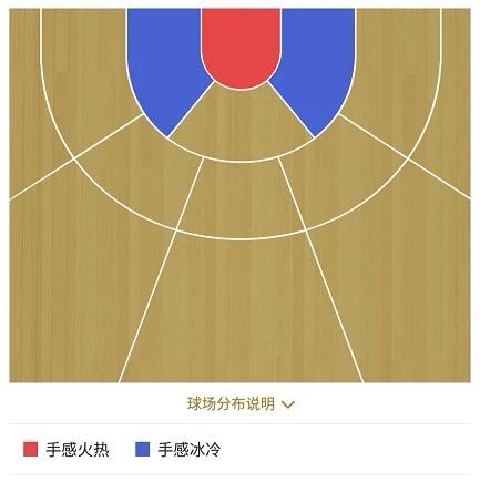 nba2k哪些可以抓冒(NBA2K：想在游戏里抓帽？这球员不仅轻松实现，还有更OP的统治力)