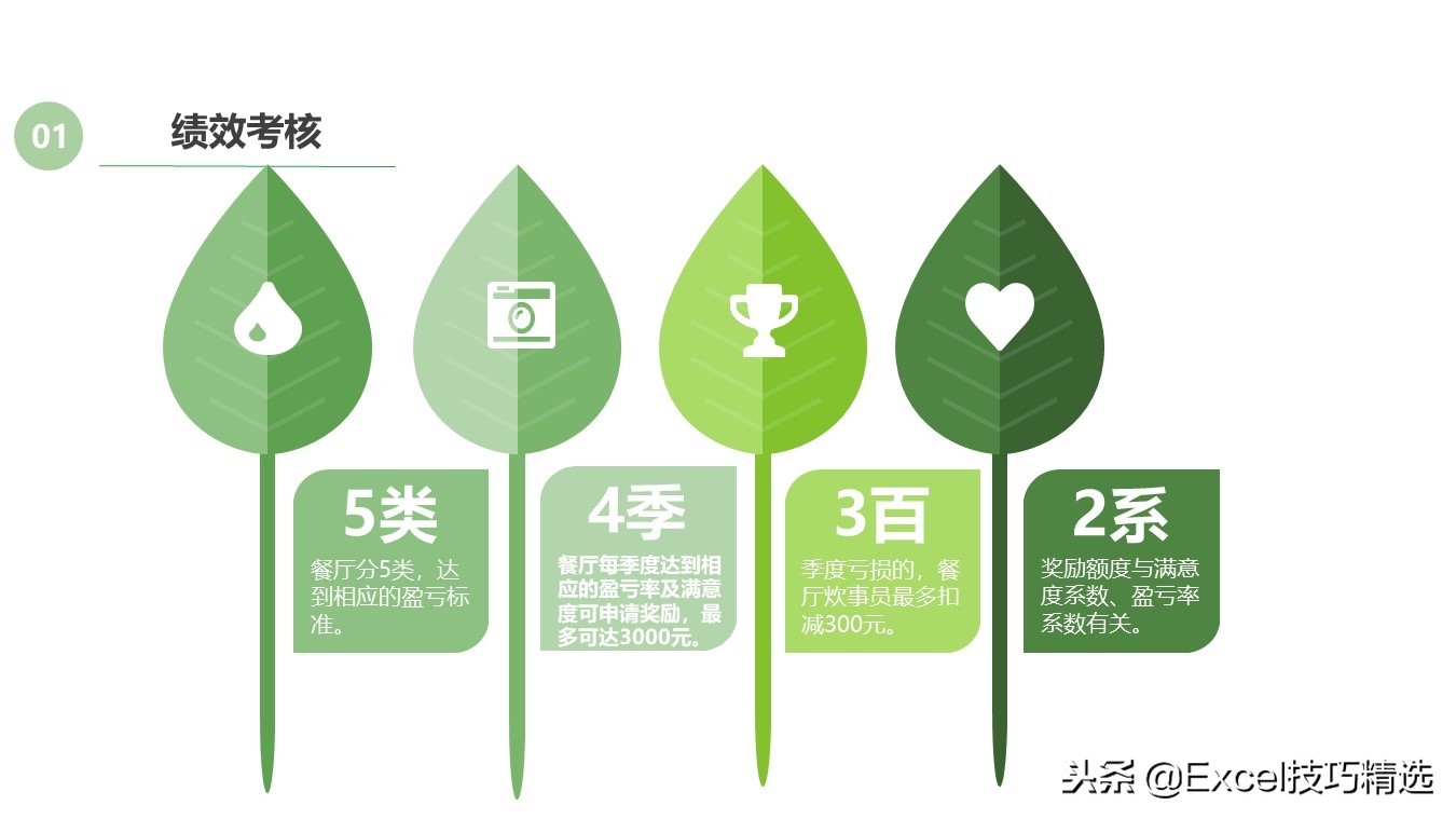 某餐饮连锁店管理标准培训课件，共25页PPT，含采购 卫生 运营