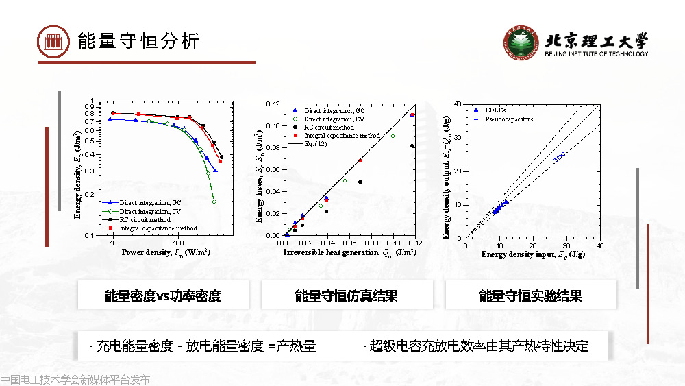 北京理工大学梅冰昂副研究员：超级电容器能量损失规律与单体优化