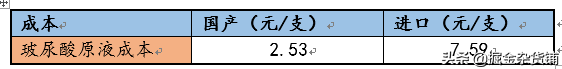 华熙生物上市：售价1万元的玻尿酸，成本只要20元？