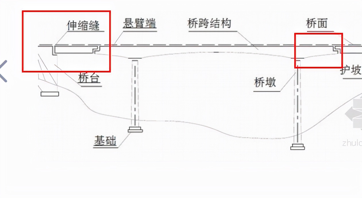桥梁结构示意图（关于桥梁的广泛应用介绍）