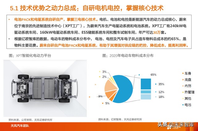 蔚来汽车深度解析：用户体验为本，领跑智能电动