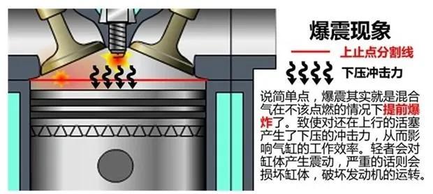 92号和95汽油有什么区别，加错有什么影响，今天给你说清楚
