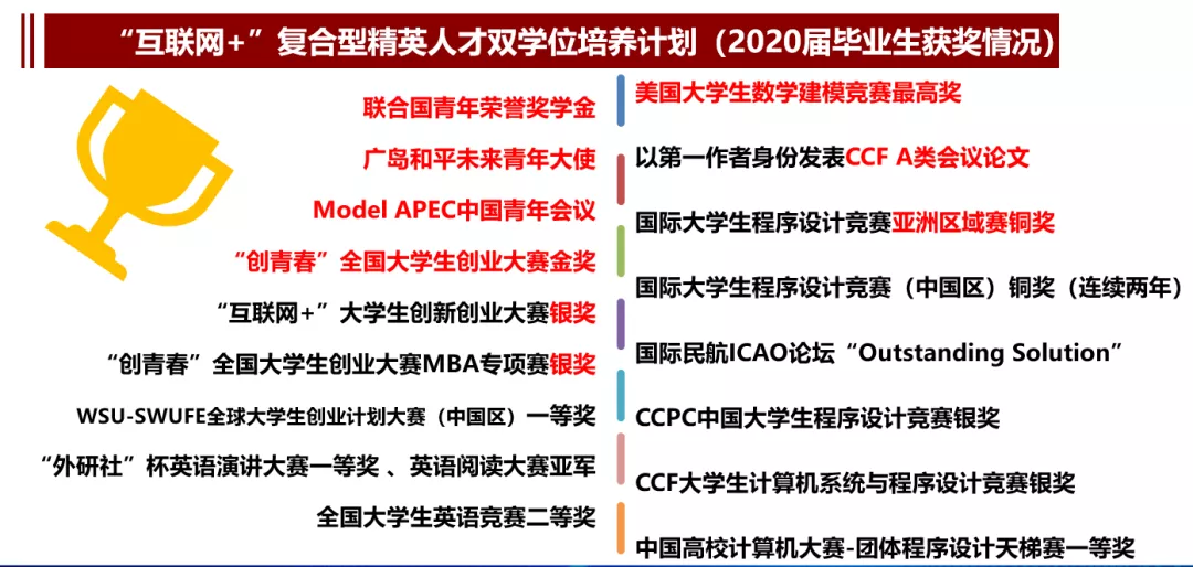 2021年电子科技大学各省招生计划及部分省市提档分数线汇总
