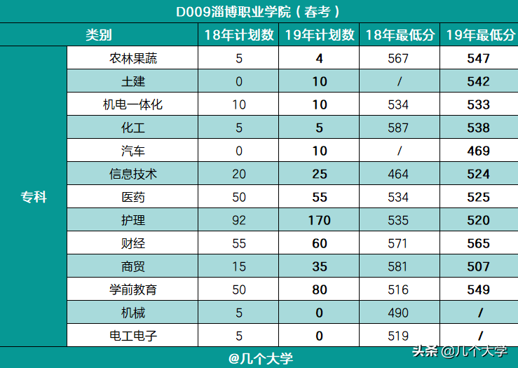 「 学校资料」淄博职业学院