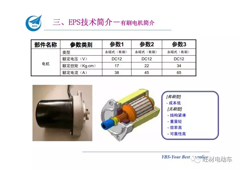 汽车电动助力转向系统EPS介绍