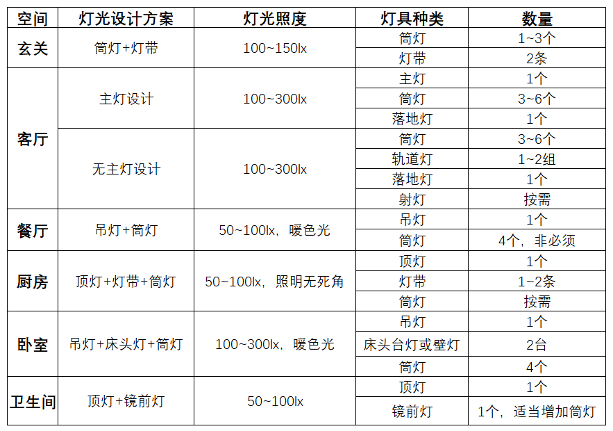 硬核装修省钱攻略：光靠收藏这篇文章，就省了3万