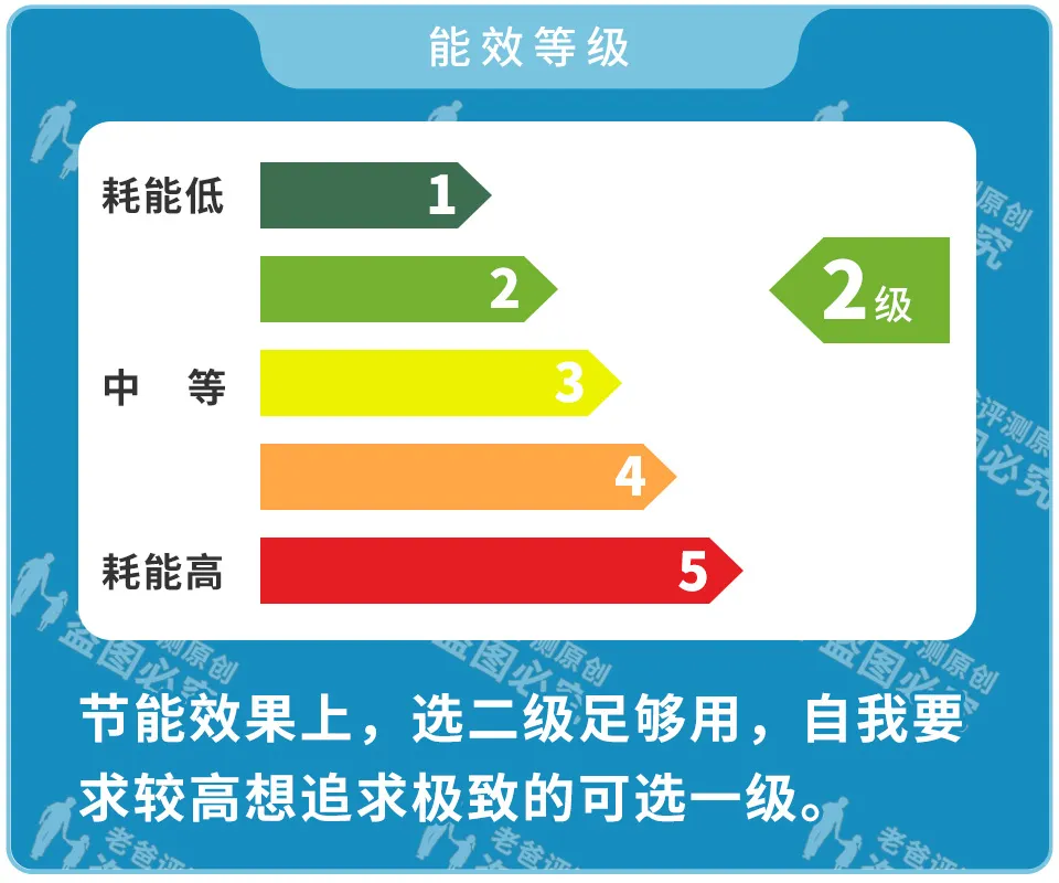 冰箱怎么选？看完这篇《冰箱选购指南》就秒懂