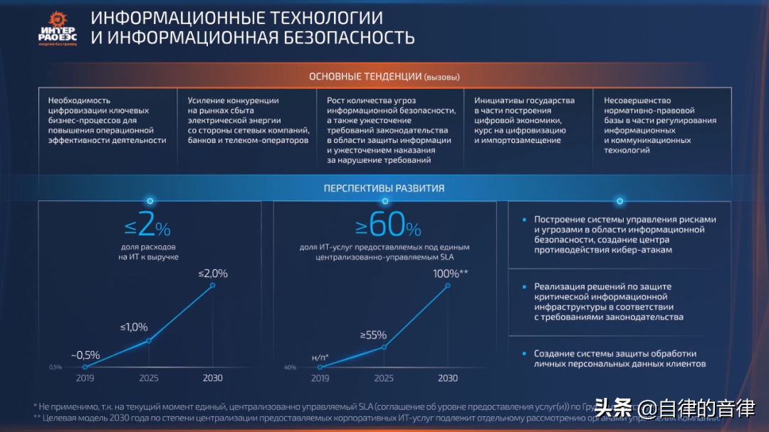 审美提高~时隔一年，这家俄国PPT设计公司的案例又更新了