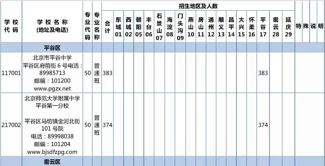 2019年校额到校招生计划和初中校分配名额表发布