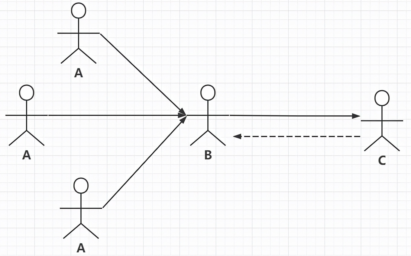 深入浅出代理模式与动态代理