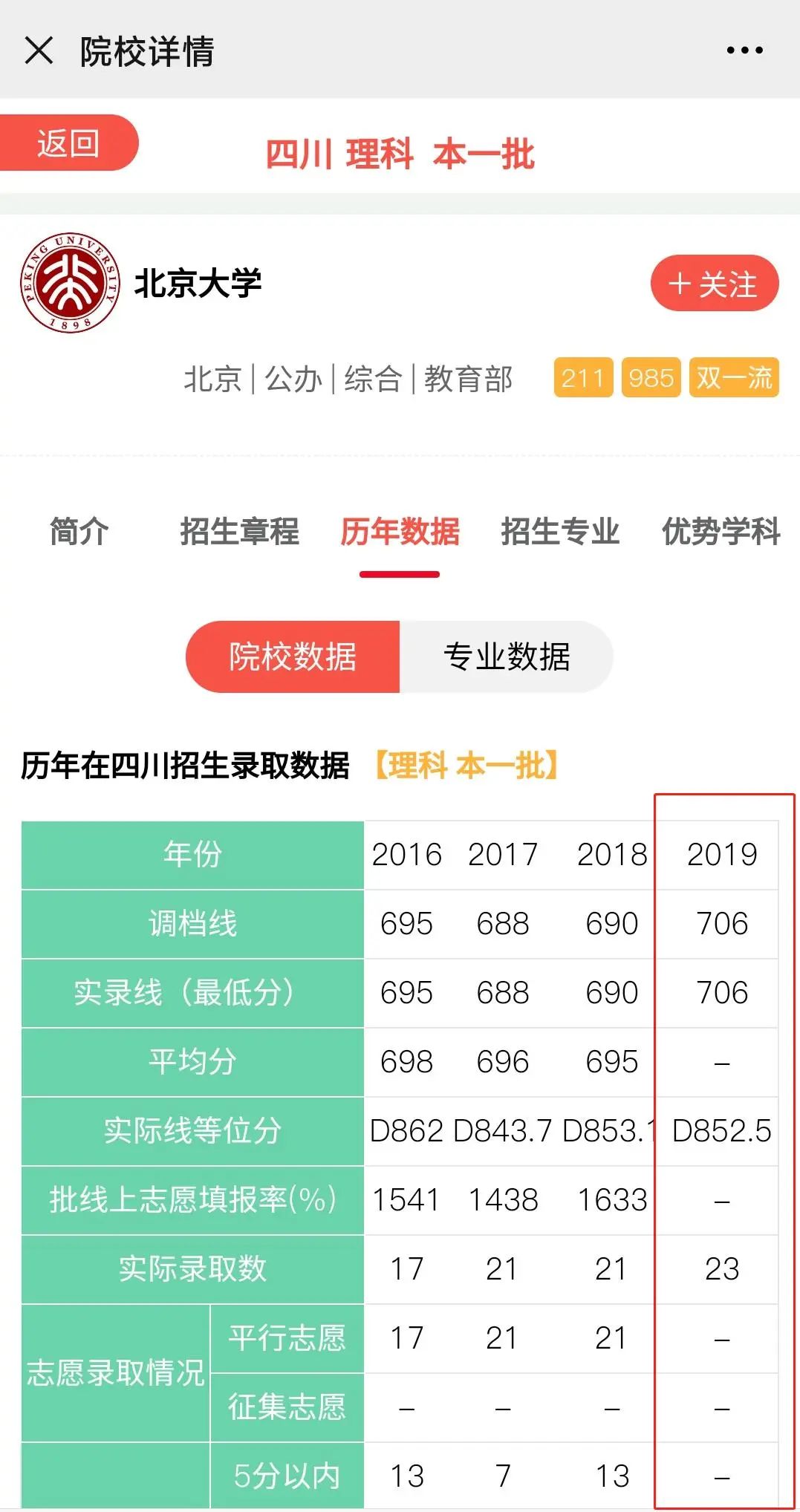 2020四川高考招生计划人数骤降12642人，报个好大学更难了