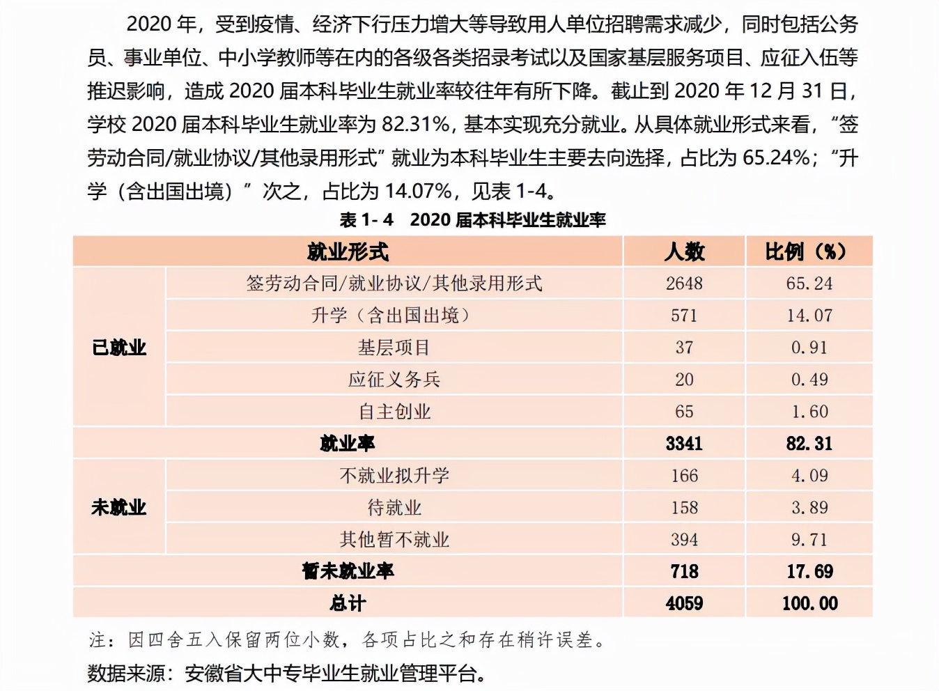 合肥师范大学（合肥师范学院来啦）