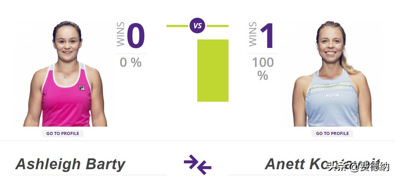 康塔维特个人资料(2019赛季WTA迈阿密站女单四强H2H：哈勒普、康塔维特占优！)