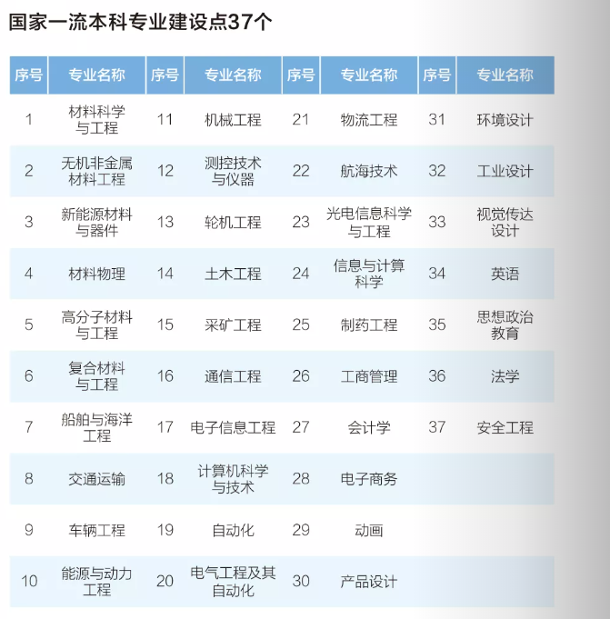 湖北“超牛”高校：坐拥百年底蕴，1个学科全国第一，成果频获世界关注！