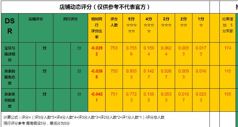 dsr评分怎么快速刷上去 dsr评分