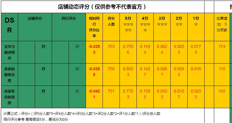 dsr评分怎么快速刷上去 dsr评分