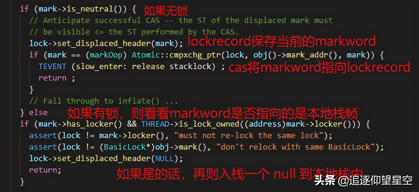 Synchronized轻量级锁会自旋？好像并不是这样的