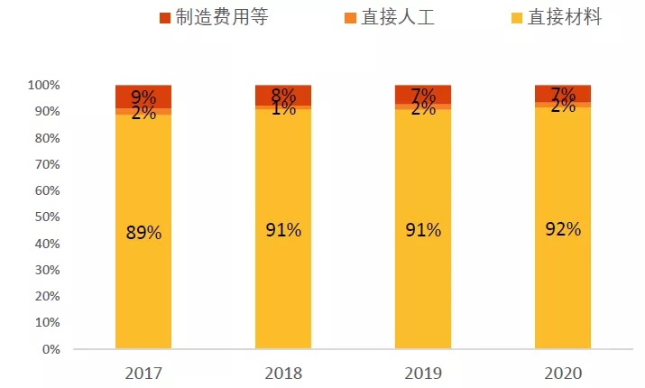 三元前驱体，千亿赛道有谁知道？