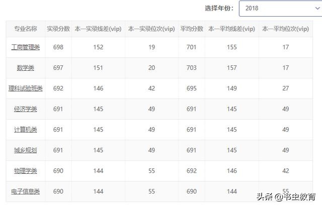 实例：根据一个高三学生的一诊二诊成绩预填志愿