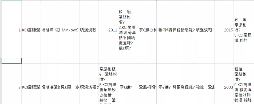盤點CSV文件在Excel中打開后亂碼問題的兩種處理方法