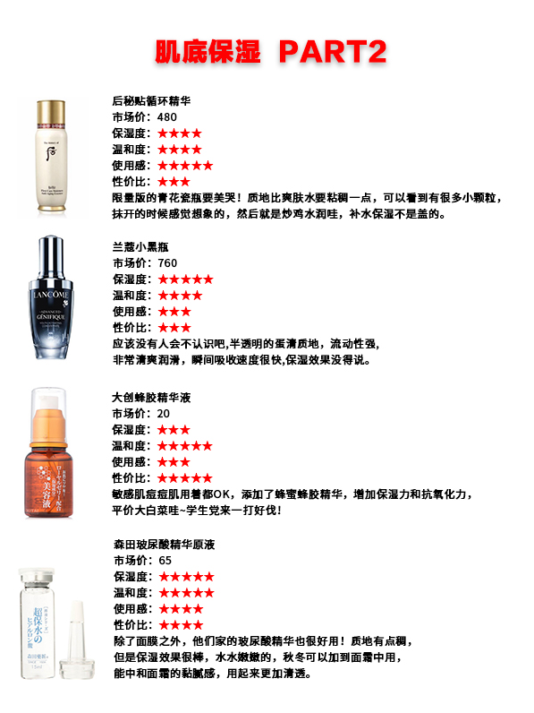 35款网红精华干货！从平价到贵妇，你想要的这里全都有
