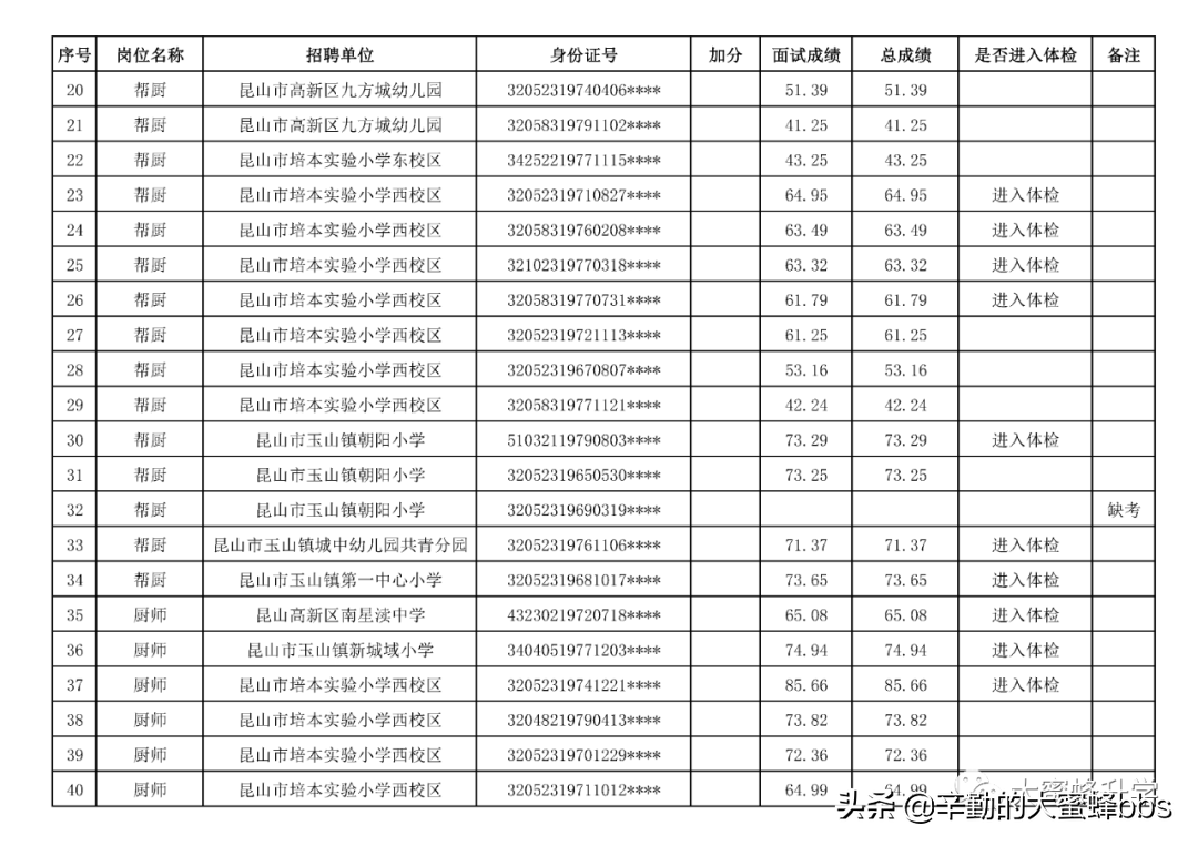 2020昆山高新区区属公办学校社会化用工公示