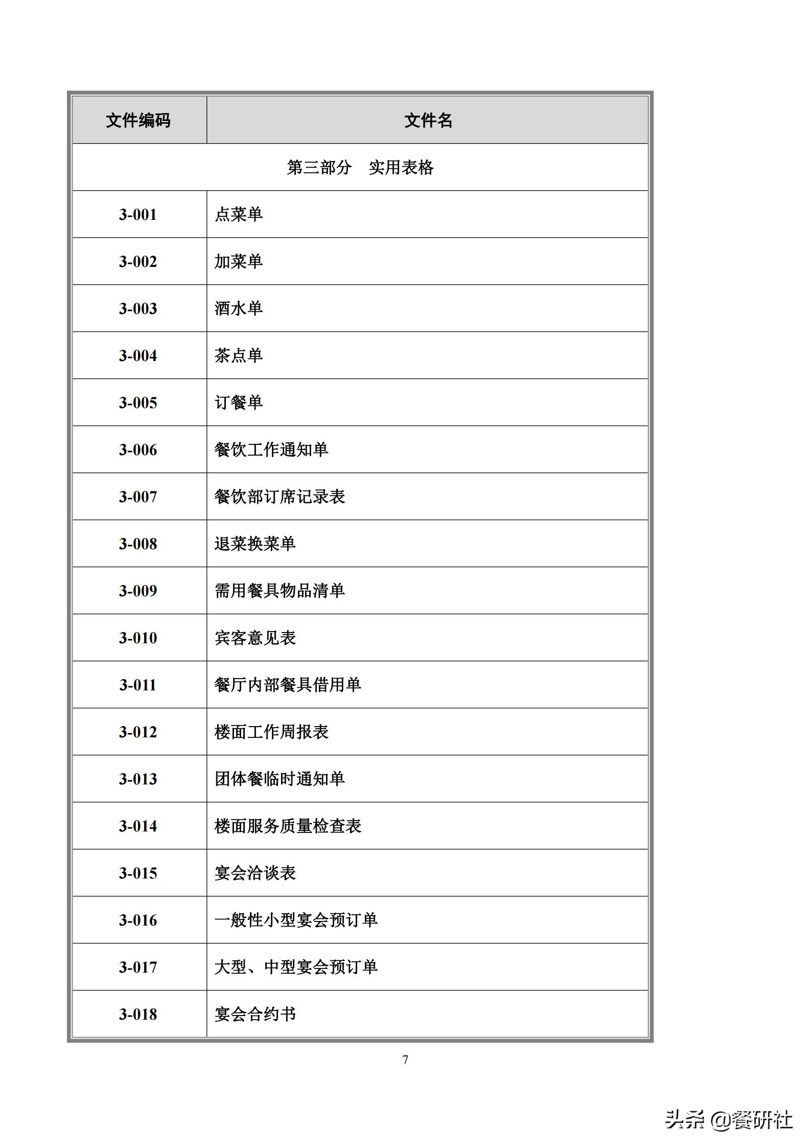 餐饮管理培训大典：200+操作流程/表单工具（462页文档）