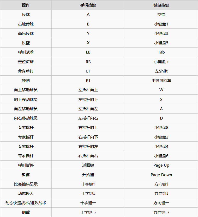 nba2k21为什么会慢动作(《NBA2K21》新手操作教学及模式介绍 进阶操作、战术讲解)