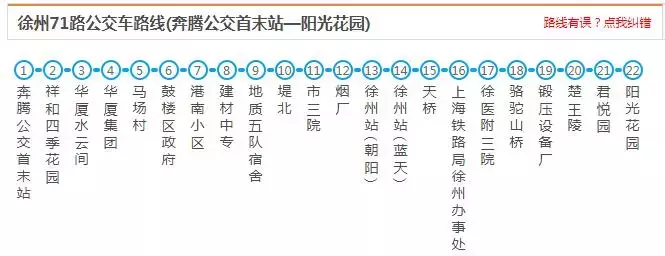 最新最全徐州公交线路大全，赶紧收藏了吧（中）