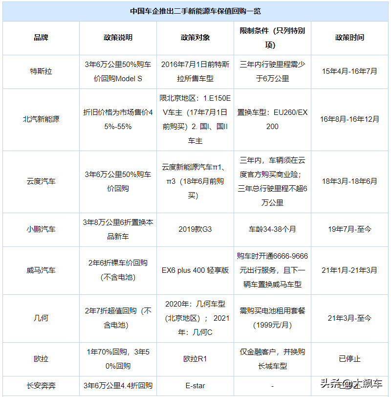 二手电动车，想说爱你不容易
