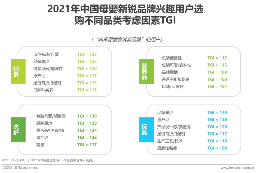 2021年中国婴童新锐品牌营销增长白皮书