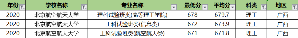 北京航空航天大学专业录取分排名：王牌专业反而垫底？没想到