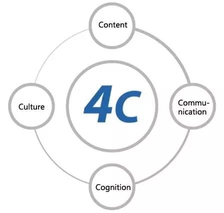 剑桥原版英语教材《English in Mind》课程解析