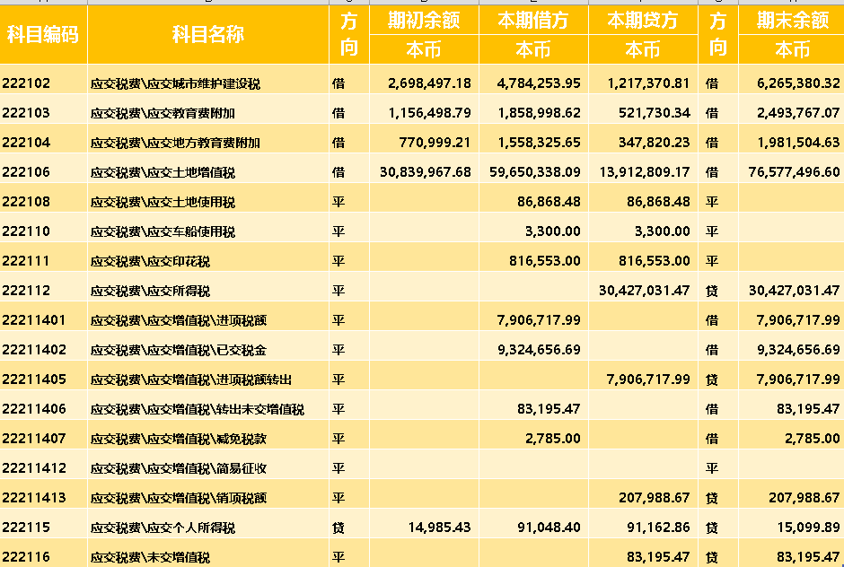 混乱的应交税费如何规范账务处理——八年老CPA工作经验分享