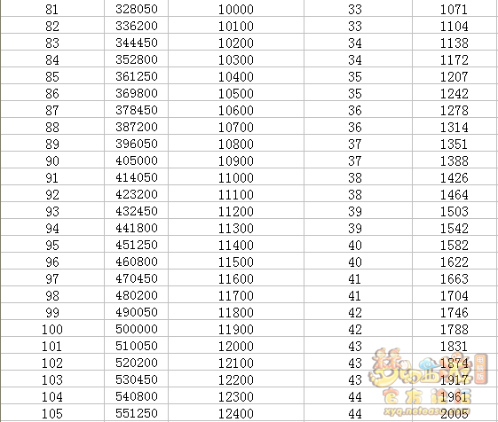 梦幻西游召唤兽升到180级需要多少修业点？几张图表告诉你