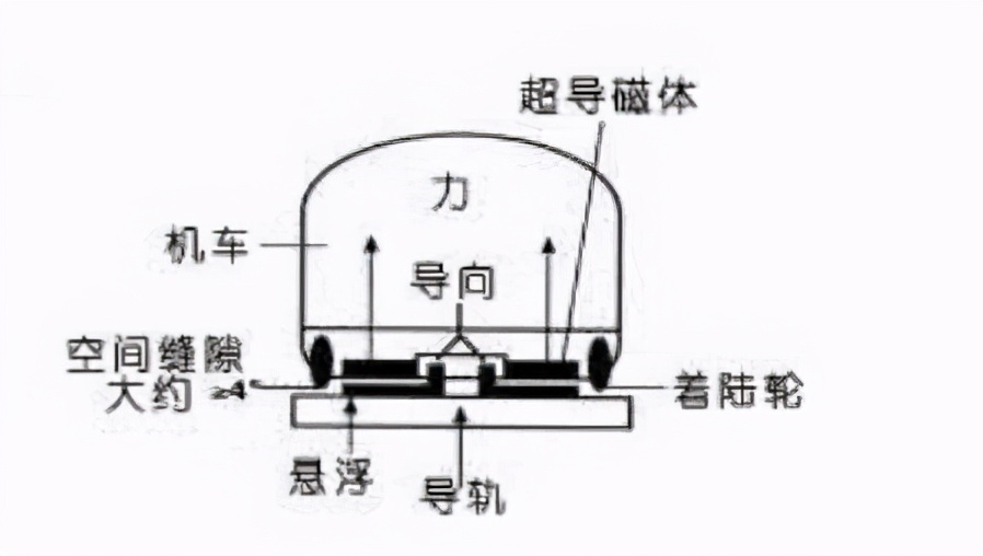 磁悬浮列车原理 磁悬浮的应用有哪些 - 汽车时代网