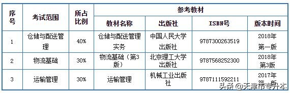 天津中德应用技术大学2022年高职升本科招生考试考生须知