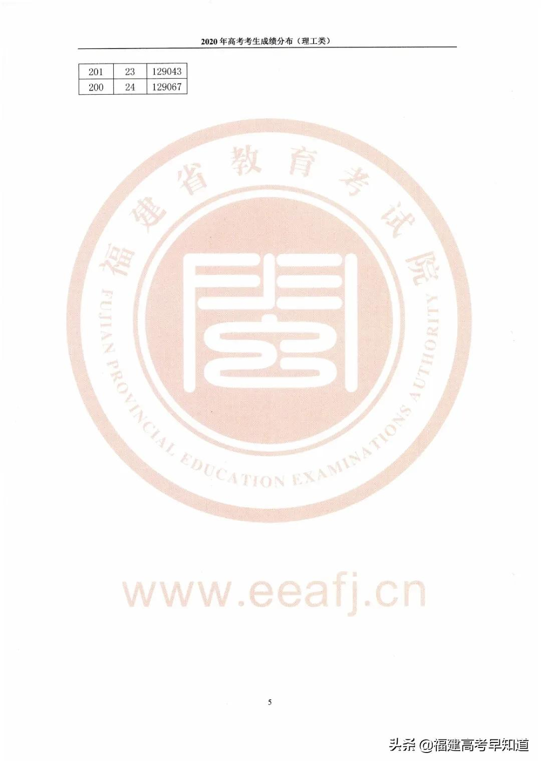 福建高考一分一段表「2020年」