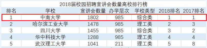 首次曝光！这，就是中南大学的